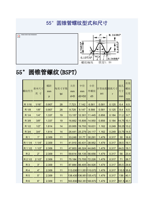 55度锥管螺纹(BSPT)[1]