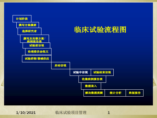 临床试验项目管理培训课件