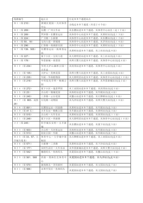 广州brt公交车所有线路一览表(30条+1)