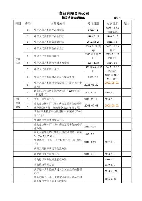 肉制品相关法律法规清单