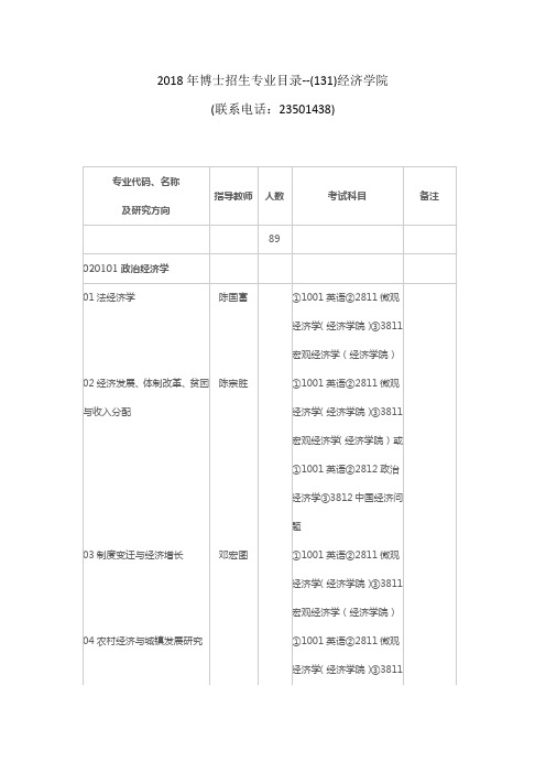 南开大学-2018年博士招生专业目录--(131)经济学院