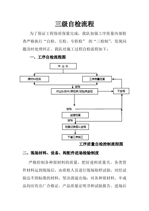 三级自检流程