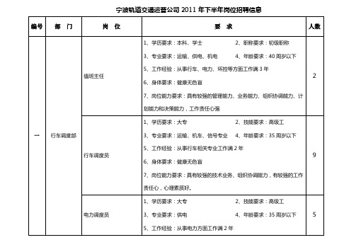 宁波地铁