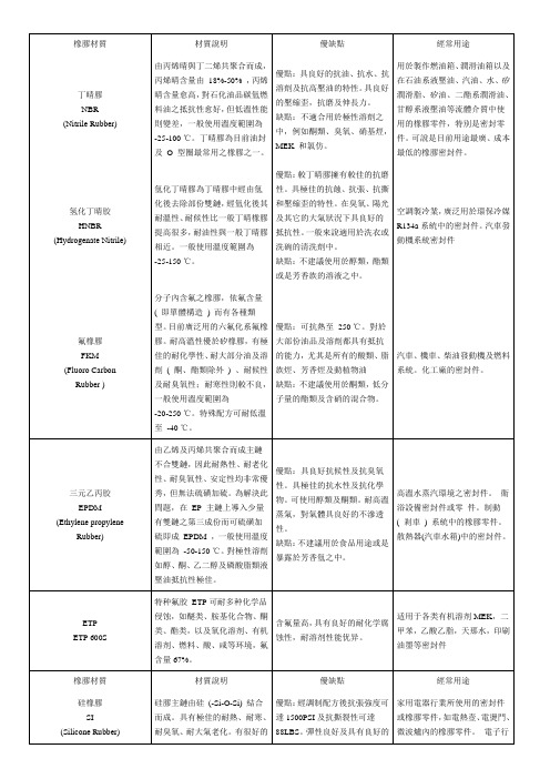 橡胶材质-硅胶O型圈硅胶密封圈