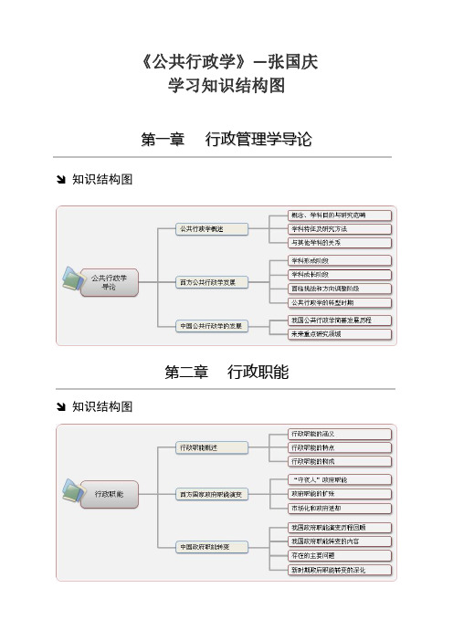 职业经理人-北京大学  政府管理学院  行政管理专业公共行政学张国庆行政 精品