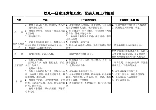 幼儿园一日保教工作细则(最新)