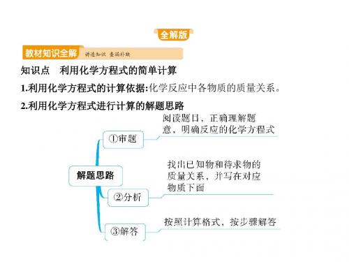 2019年秋九年级人教版化学上册课件：第五单元 课题3 利用化学方程式的简单计算(共40张PPT)