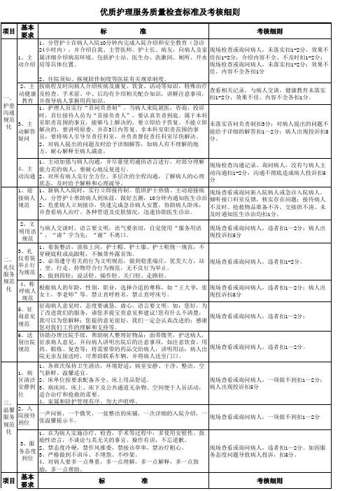 优质护理服务质量检查标准及考核细则