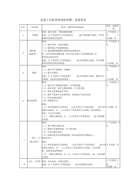 安全工器具检查和试验周期、质量要求大全