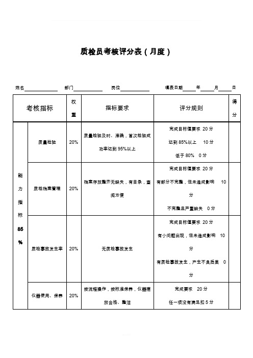 质检员绩效考核表