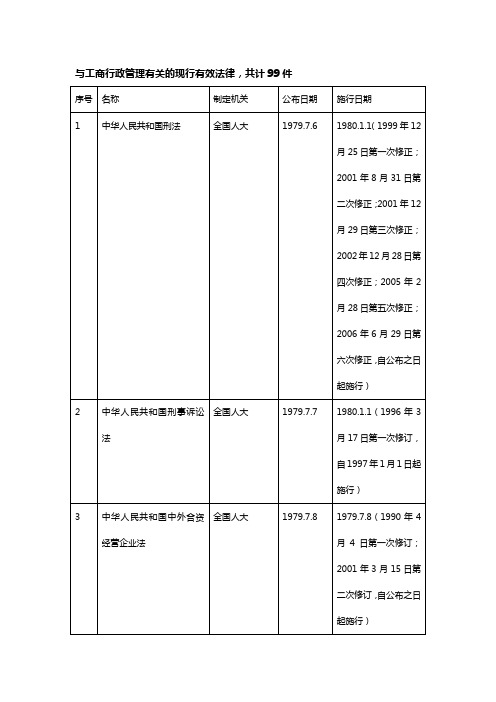 与工商行政管理有关的现行有效法律