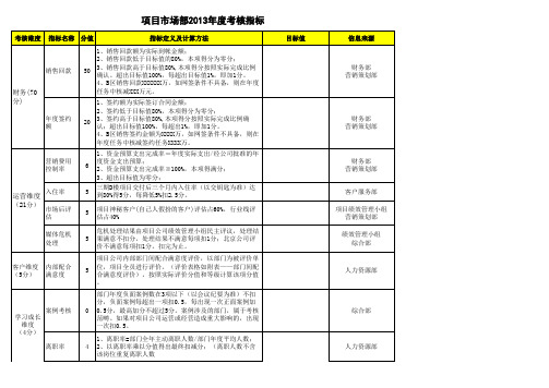 2013年度各部门目标责任状(定稿)(指导2014年KPI制定工作)