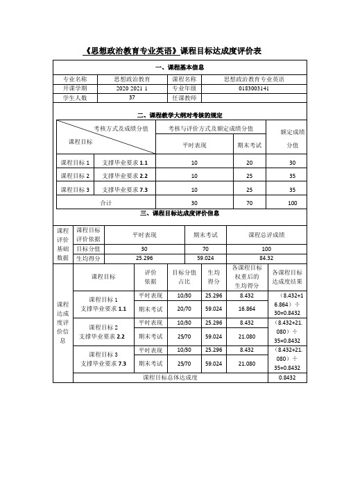 《思想政治教育专业英语》课程目标达成度评价表