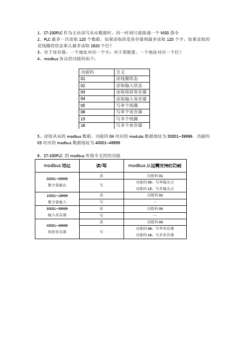 S7-200modbus通讯个人总结