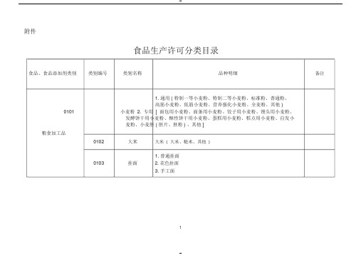 食品生产许可品种明细表