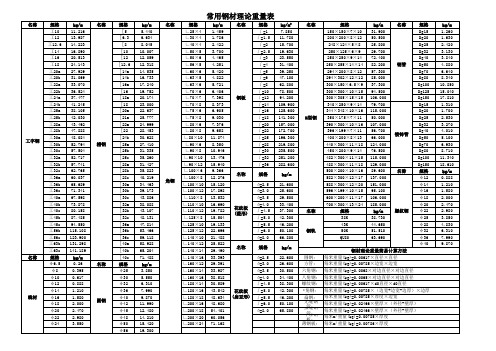 常用钢材理论重量表(完整表格)