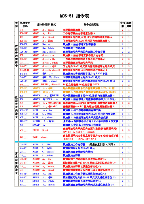 MCS-51单片机指令简表