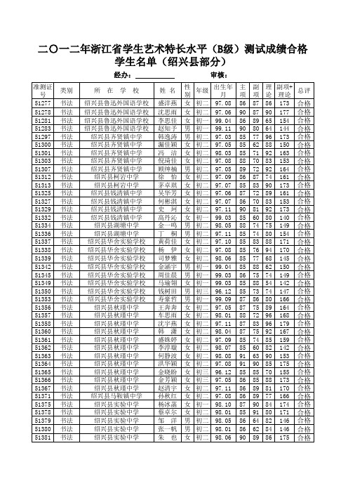 浙江省学生艺术特长水平(B级)测试成绩(绍兴县)