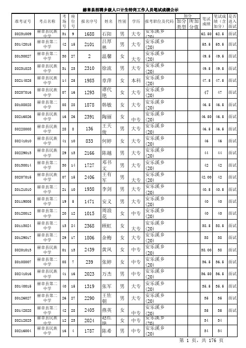 赫章县计生特岗招聘成绩发布xls