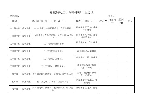 杨庄小学卫生分工