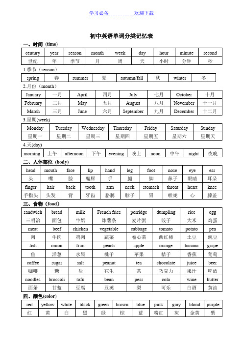 (整理版)初中英语单词分类记忆表