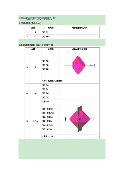 230种空间群的对称要素分布