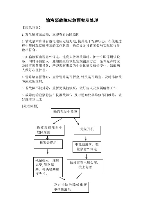 输液泵故障应急预案及处理流程