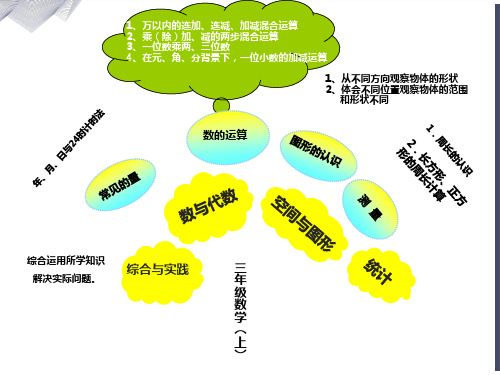 北师大三年级数学上册知识树