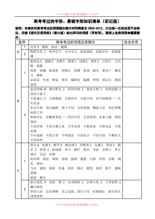 高考备考教学研讨会语文资料：高考考过的字形 易错字形知识清单