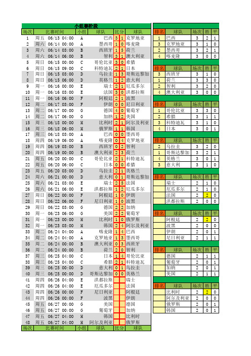 2014巴西世界杯赛程-更新至6月25日