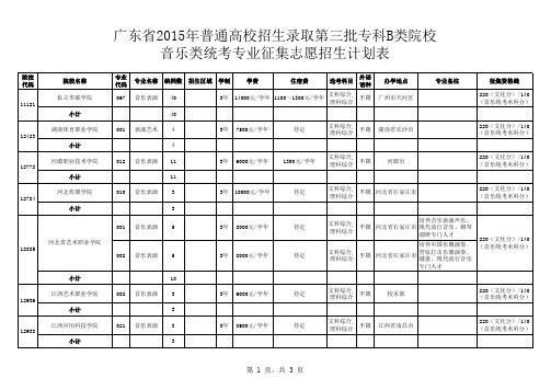 广东省2015年普通高校招生录取第三批专科B类院校音乐类统考专业征集志愿招生计划表