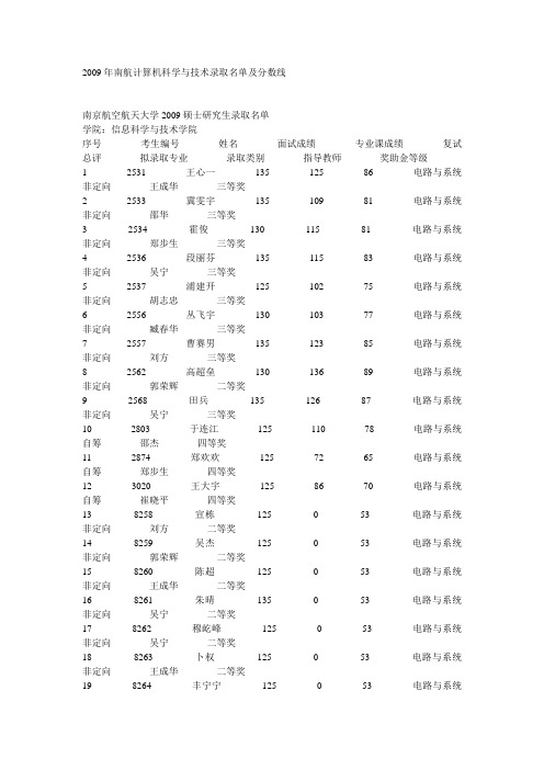 2009年南京航空航天大学硕士研究生复试分数线