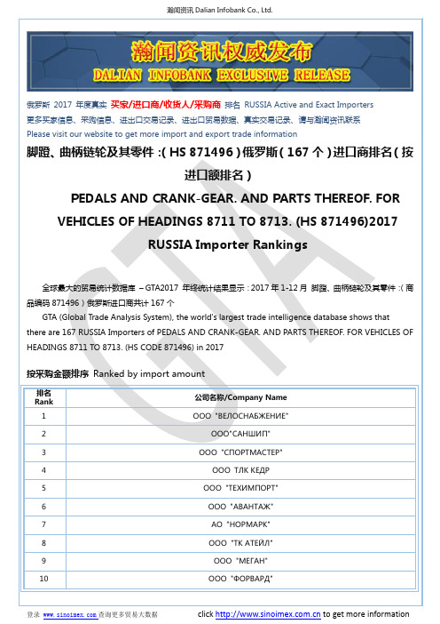 脚蹬、曲柄链轮及其零件：(HS 871496)2017 俄罗斯(167个)进口商排
