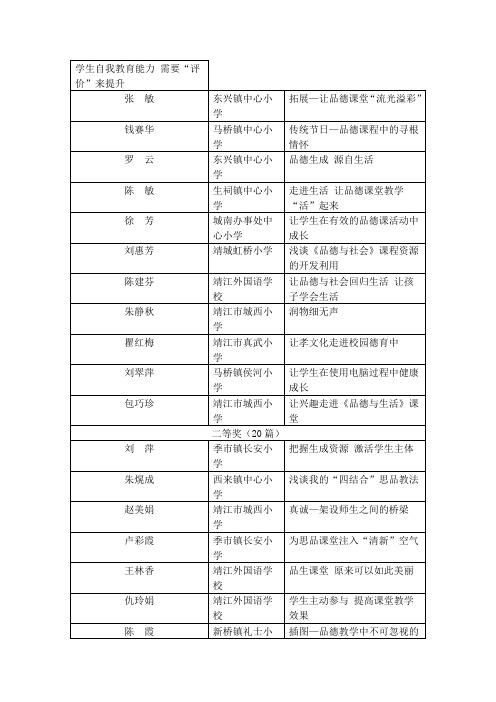 学生自我教育能力 需要