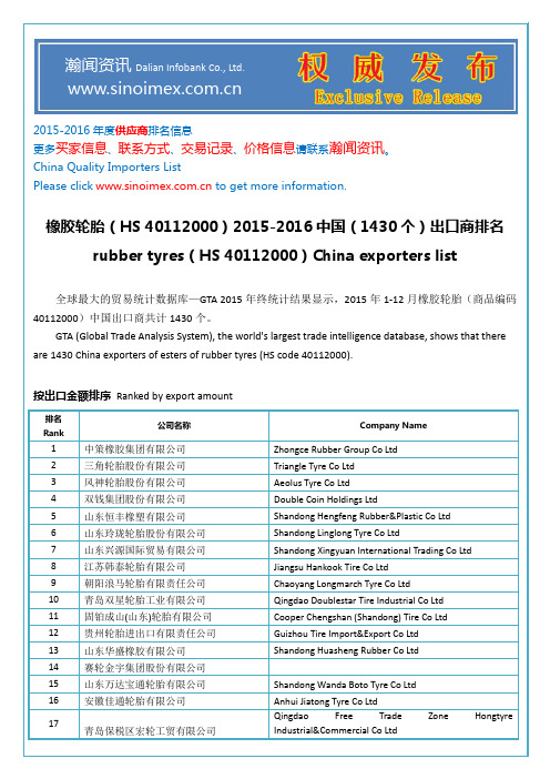 橡胶轮胎(HS 40112000)2015-2016中国(1430个)出口商排名