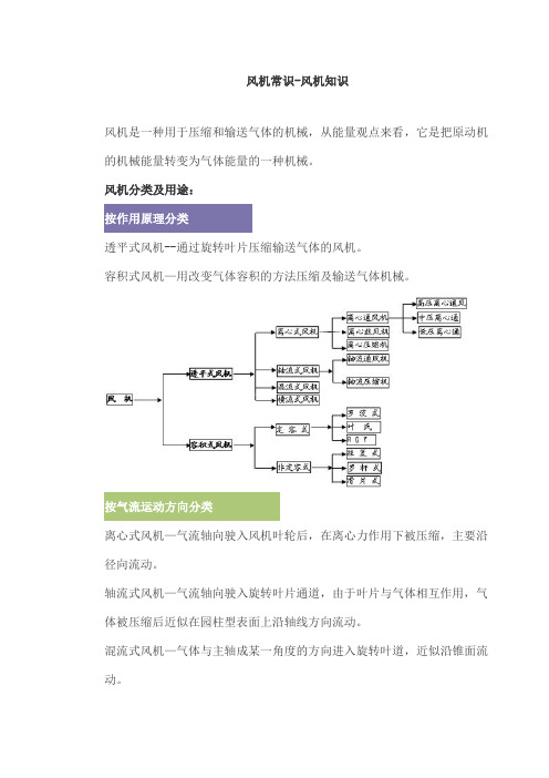 风机常用计算公式