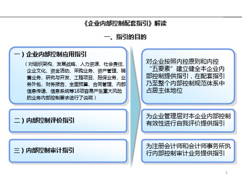 内部控制配套指引解读