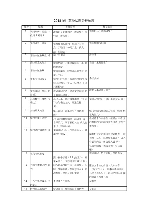 2018高考语文江苏卷试题分析梳理