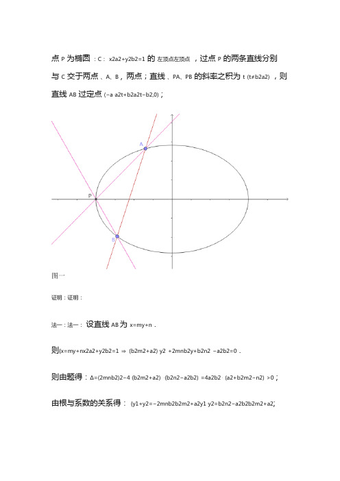 椭圆中斜率乘积为定值引出的直线过定点问题