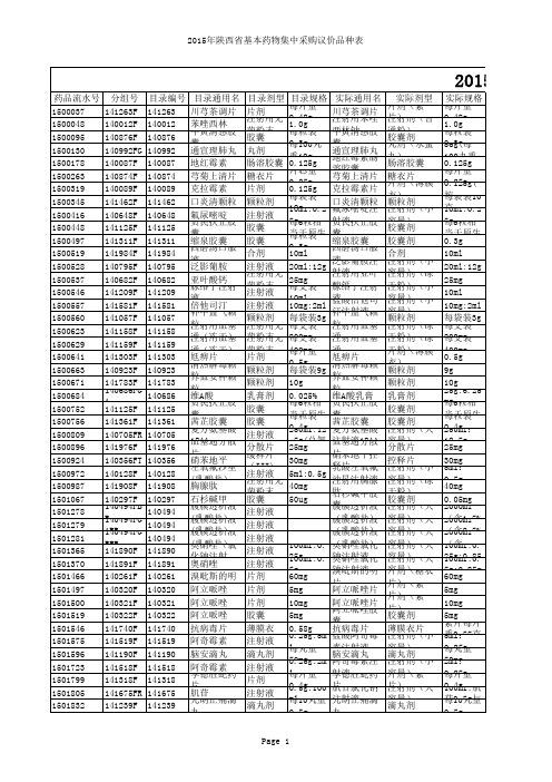 2015年陕西基本药物集中采购议价品种表