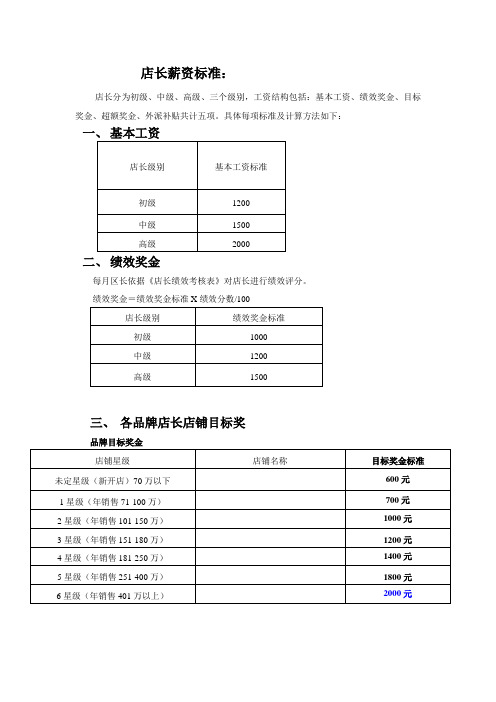 店长工资薪资表格