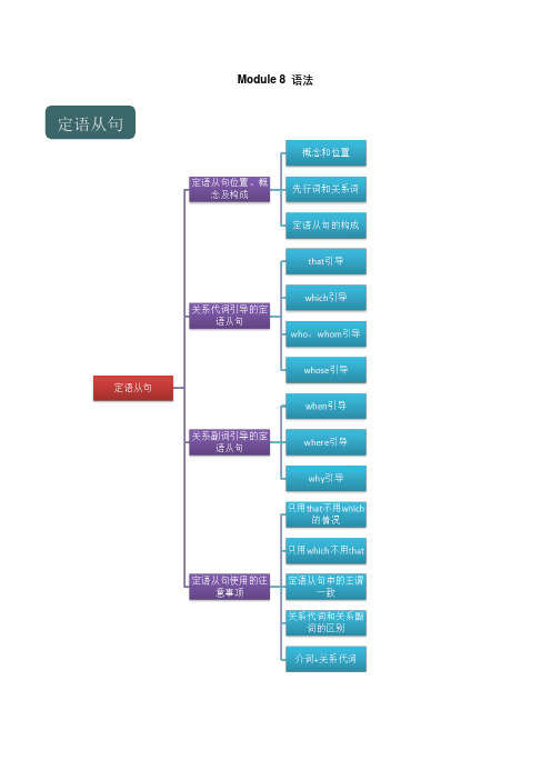 外研版九年级专题复习Module 8语法——定语从句