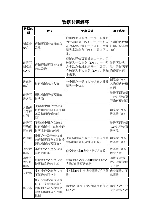 淘宝常用数据名词解释