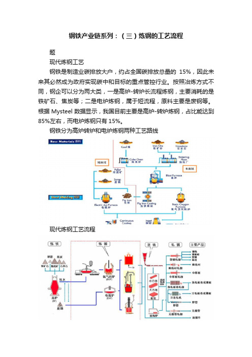 钢铁产业链系列：（三）炼钢的工艺流程