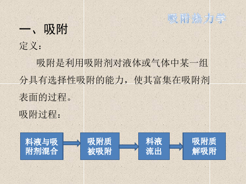 吸附热力学ppt课件