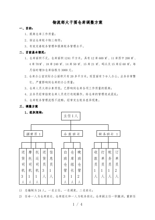 仓库调整方案,组织架构、仓库规划、管理规范三方面改善