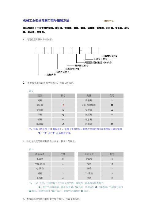 机械工业部标准阀门型号编制方法 (JB308)