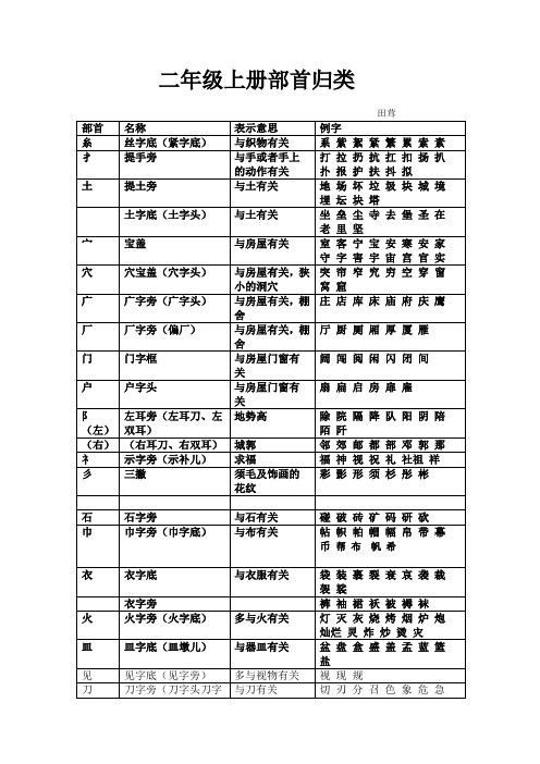 部首归类