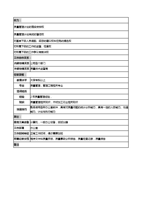 乾坤木业公司质量管理部质量主管岗位说明书