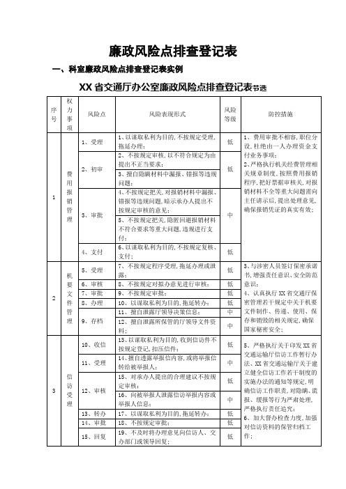 廉政风险点排查登记表